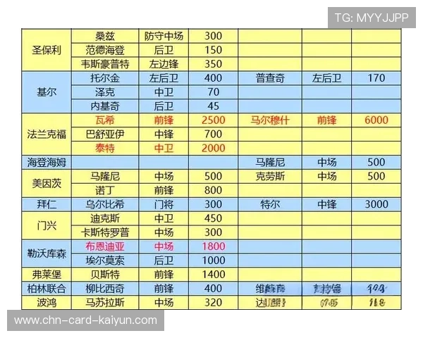 冬窗转会或将改变五大联赛态势 冬窗转会或将改变五大联赛态势